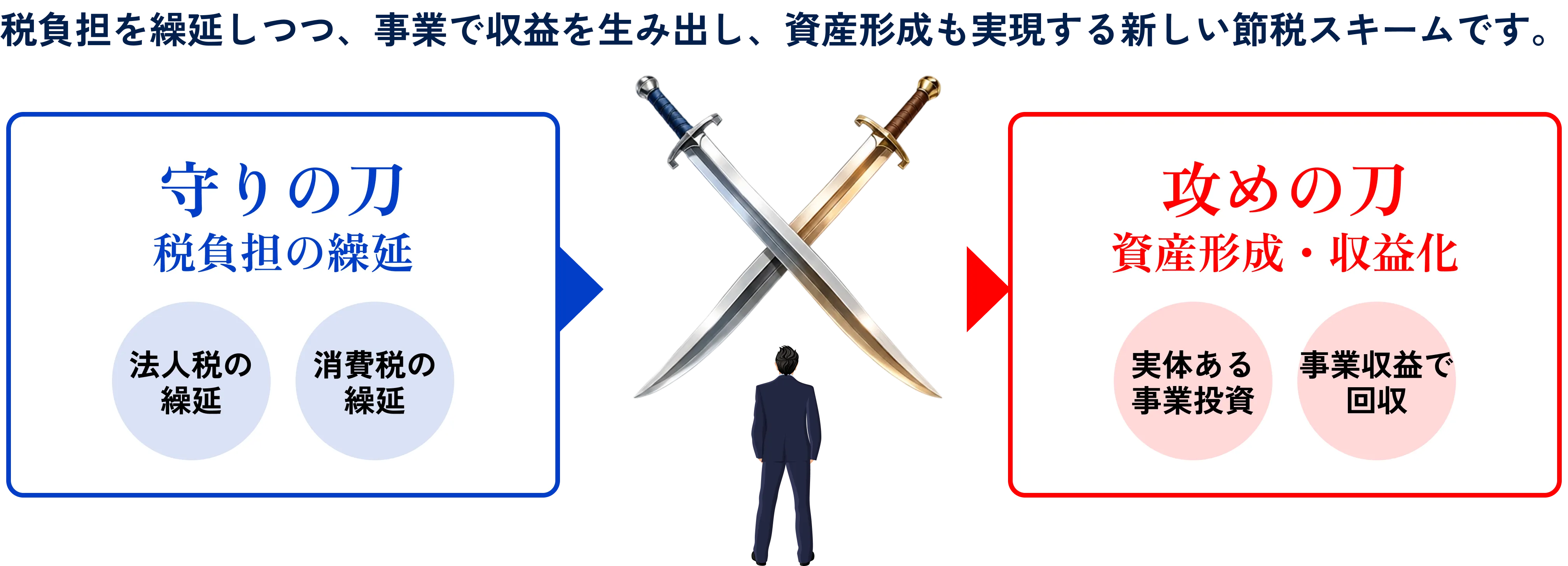 About