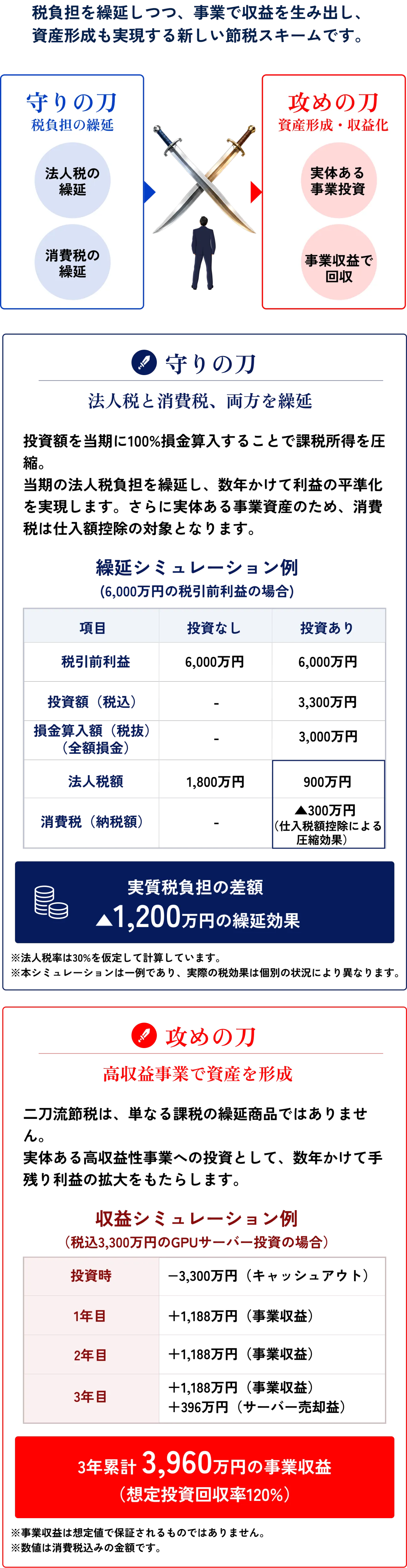 About