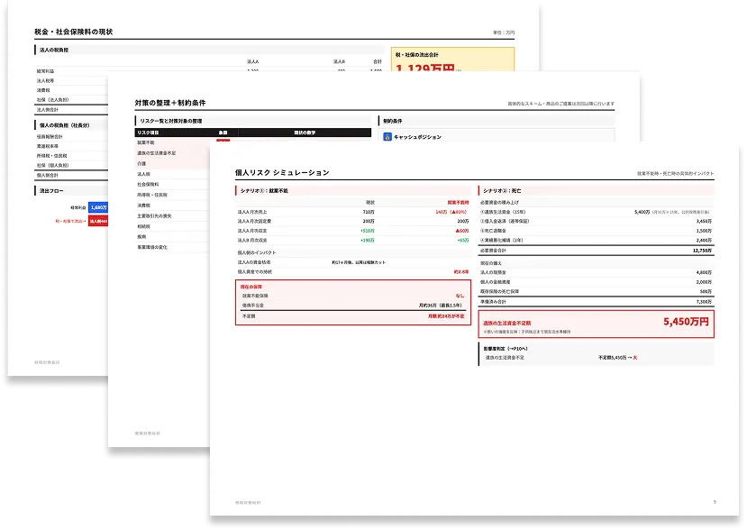 資産防衛分析シートのイメージ
