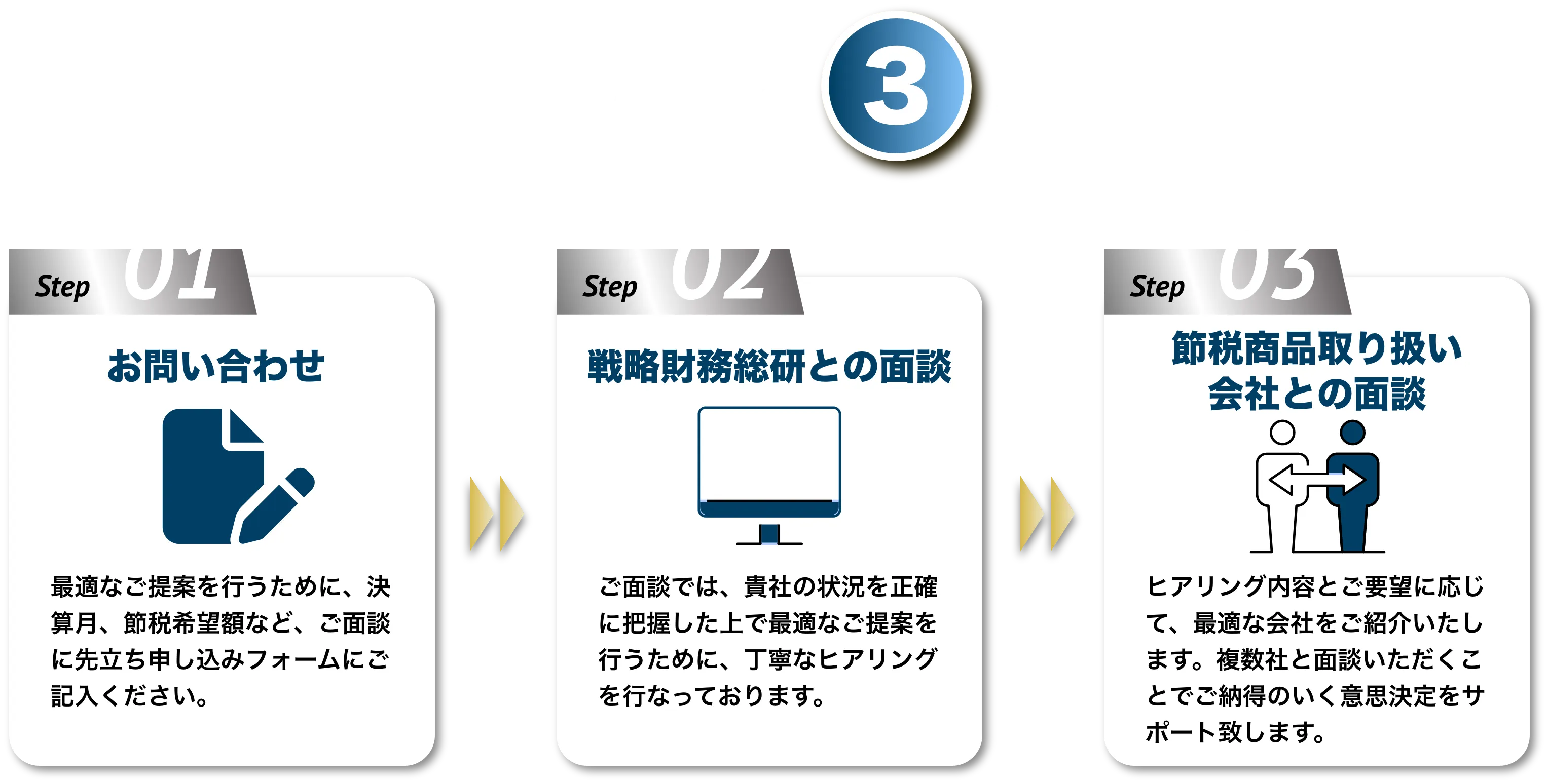 ご利用の流れ3ステップ