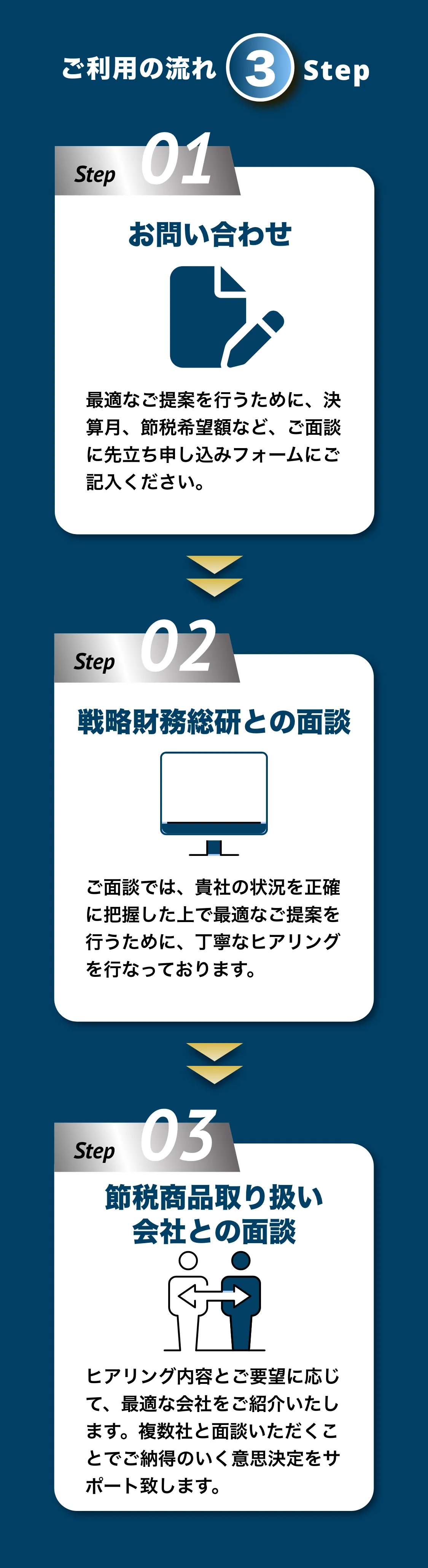 ご利用の流れ3ステップ