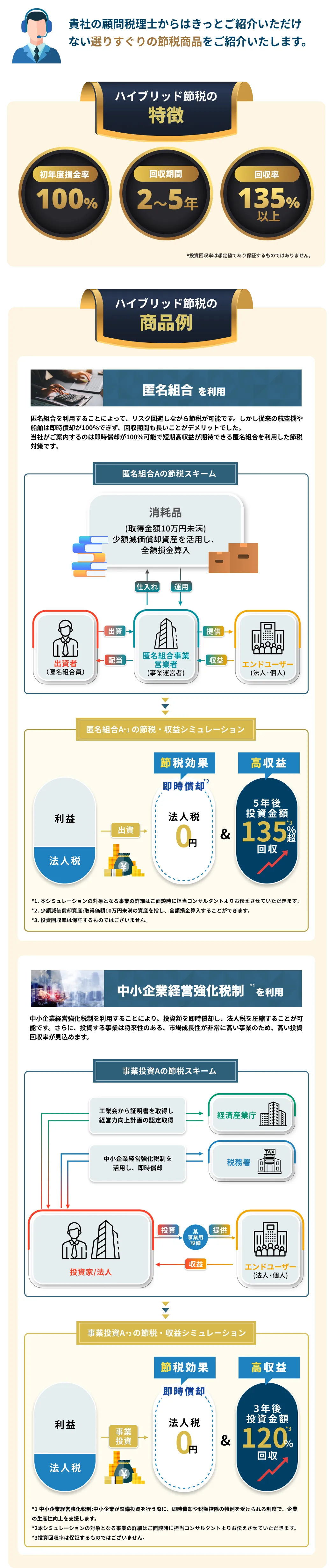 税理士は教えてくれないハイブリッド節税とは
