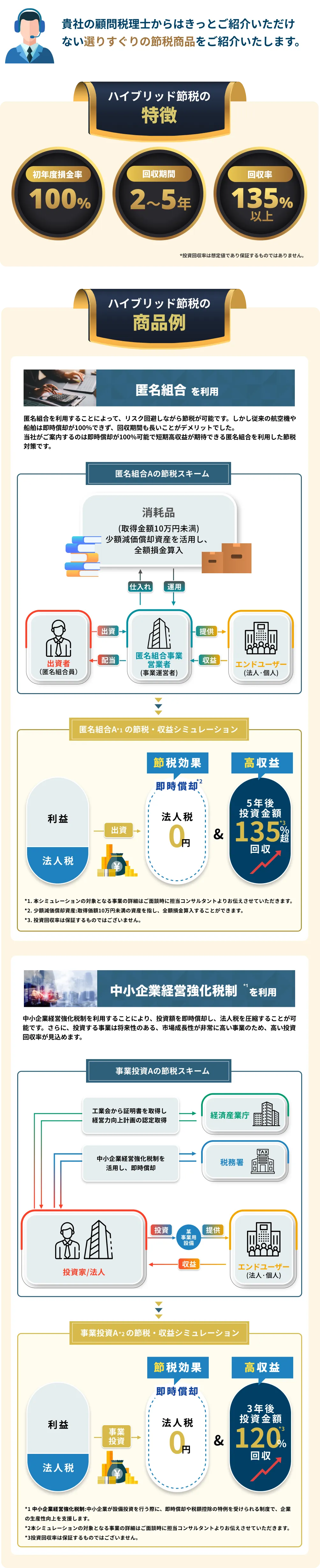 税理士は教えてくれないハイブリッド節税とは