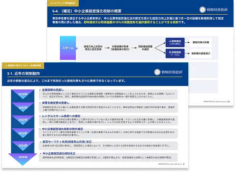 経営者が押さえておくべき節税知識