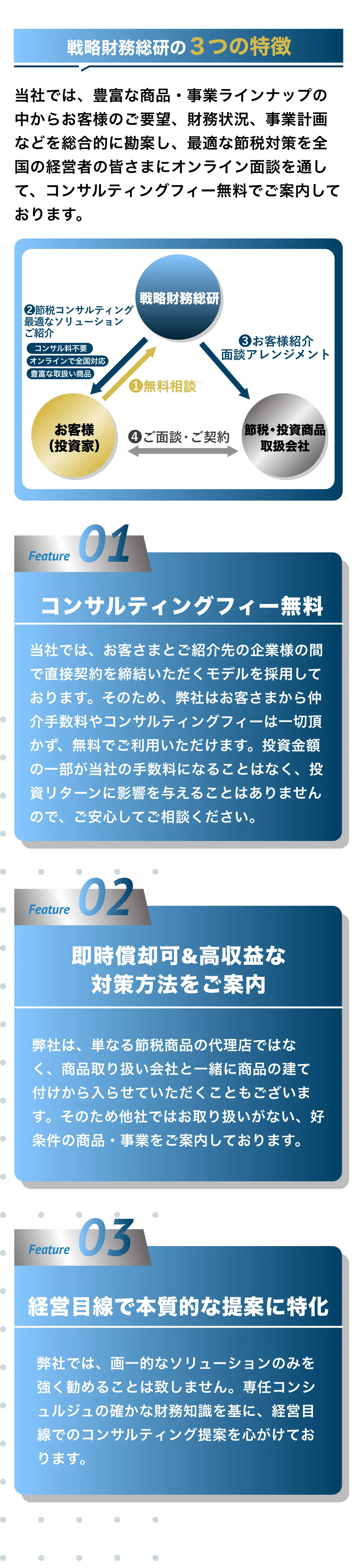 戦略財務総研の３つの特徴