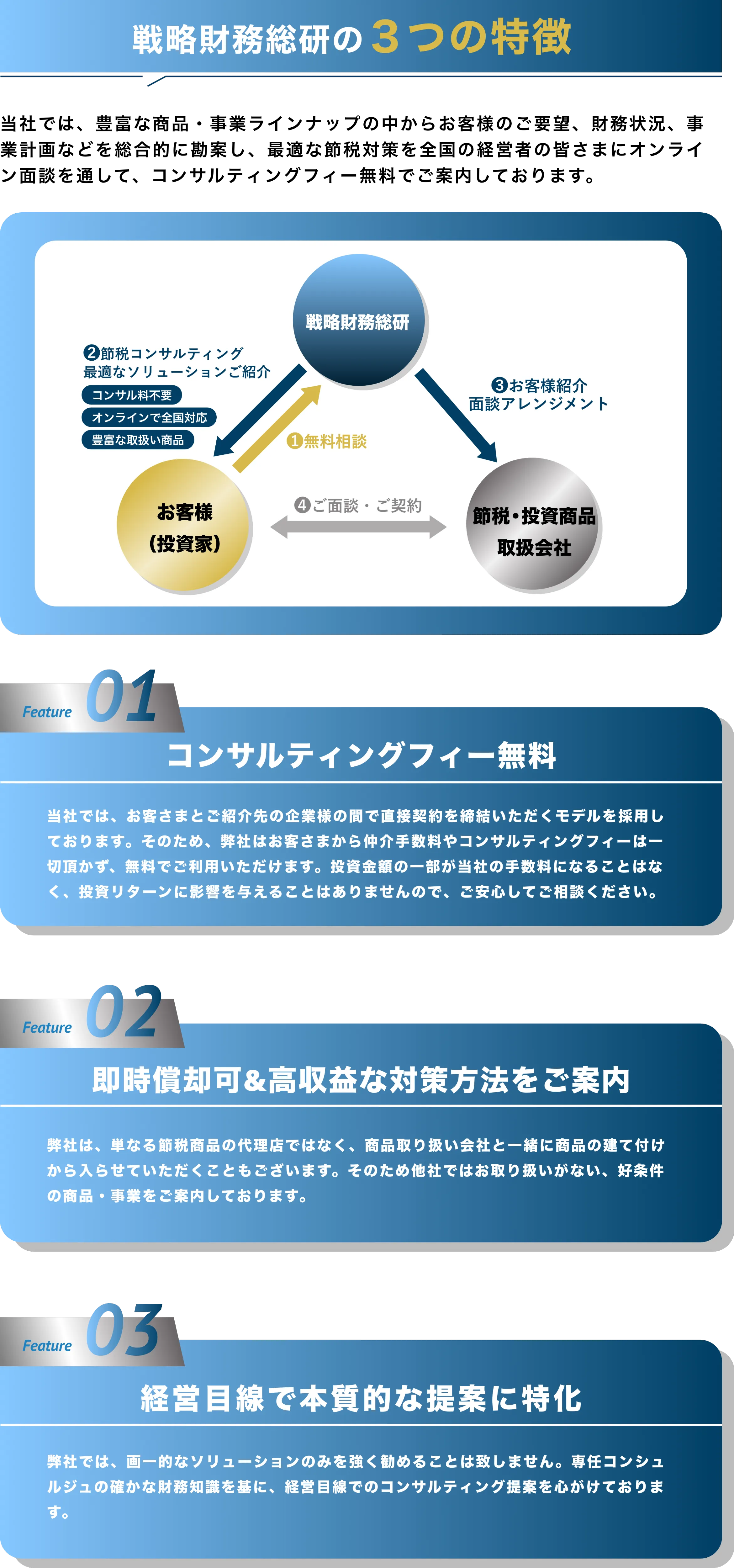戦略財務総研の３つの特徴