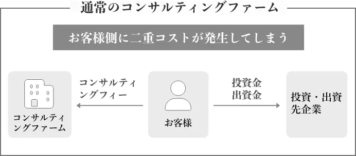 通常のコンサルティングファームの特徴