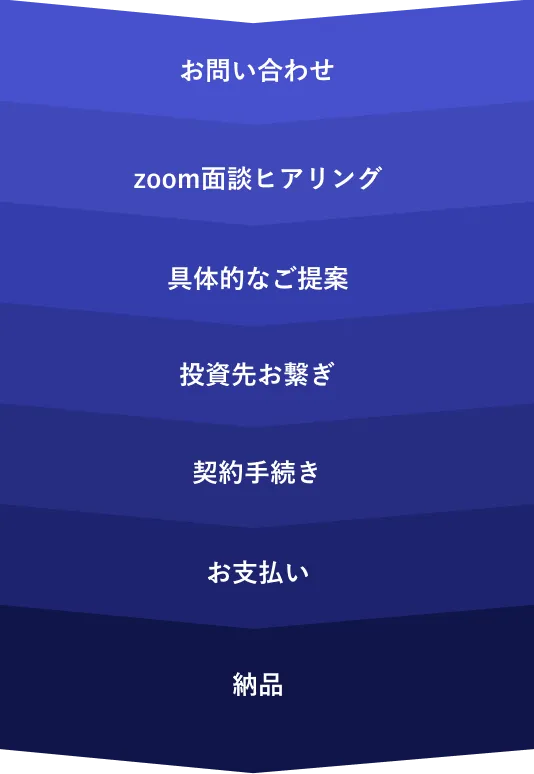 流れ