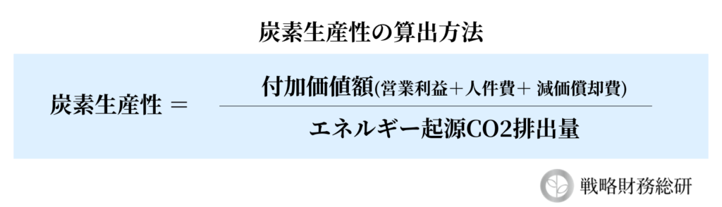 炭素生産性の算出方法