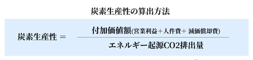 炭素生産性の算出方法