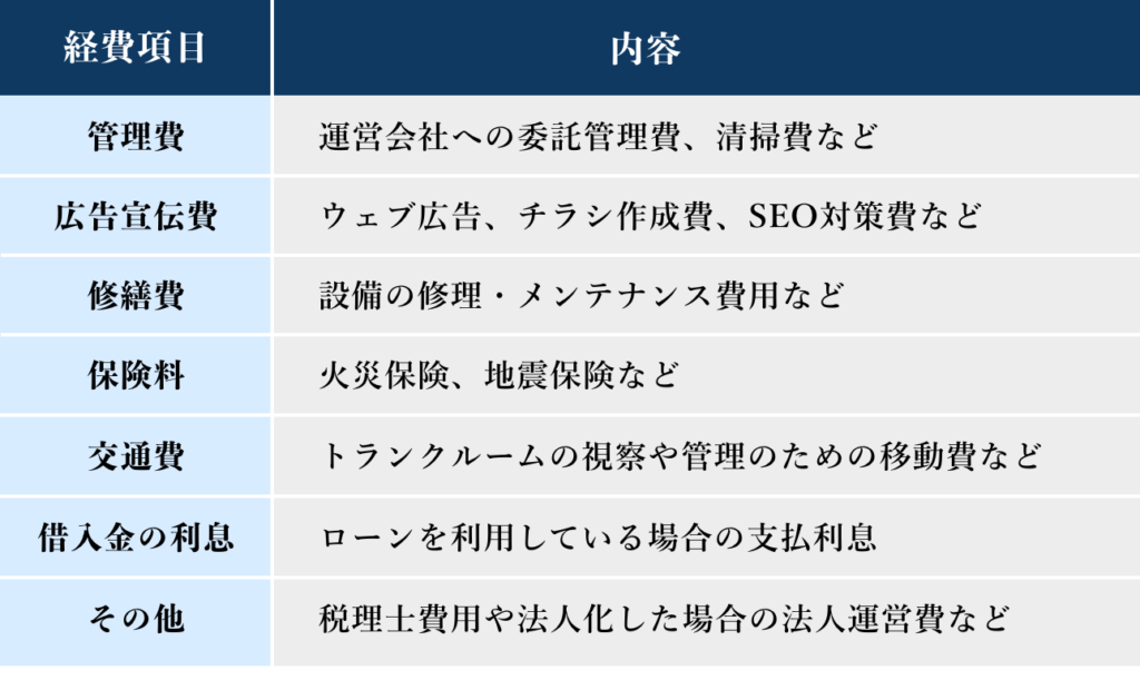 トランクルーム投資で経費計上できる項目の具体例