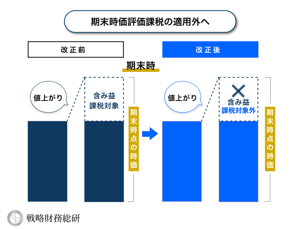 マイニング投資はもう終わり？」2025年最新の税制改正と収益戦略を徹底解説！