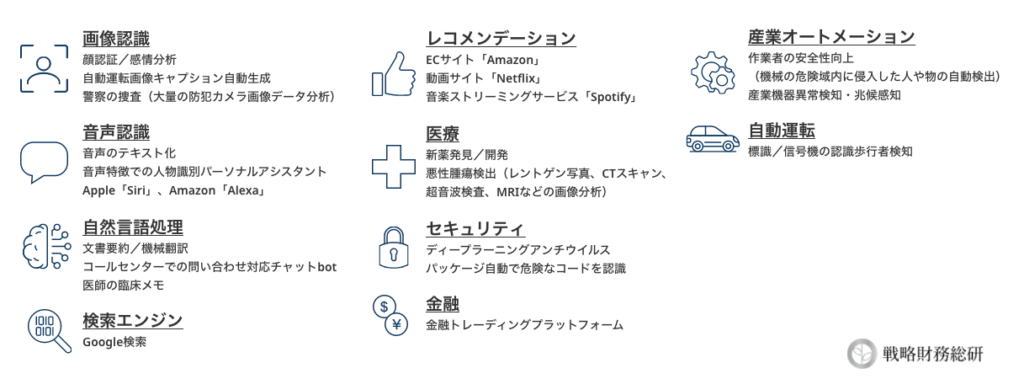 GPUサーバーの利用用途