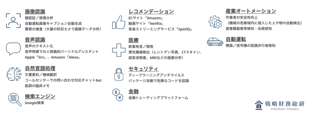 GPUサーバー可能業務