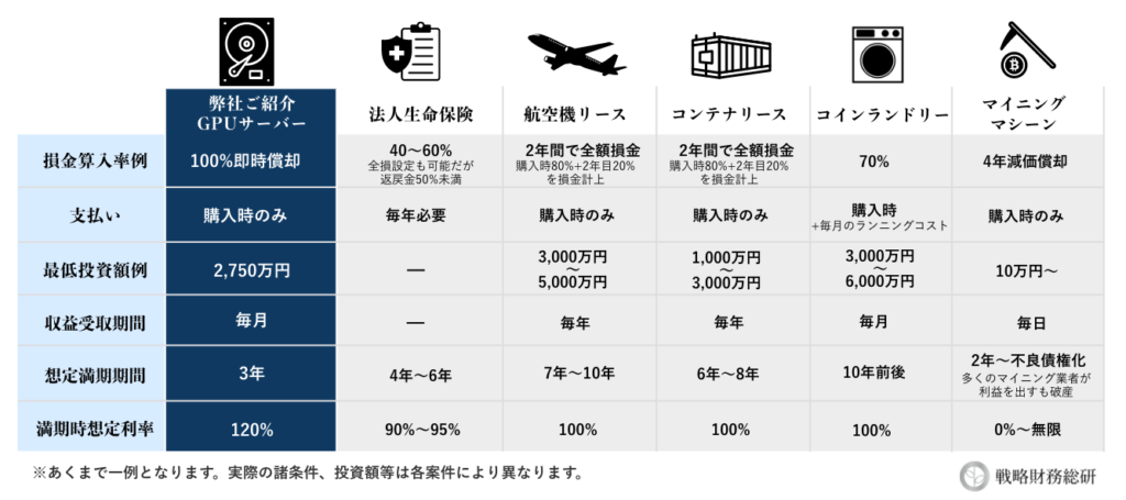 他の商品との比較