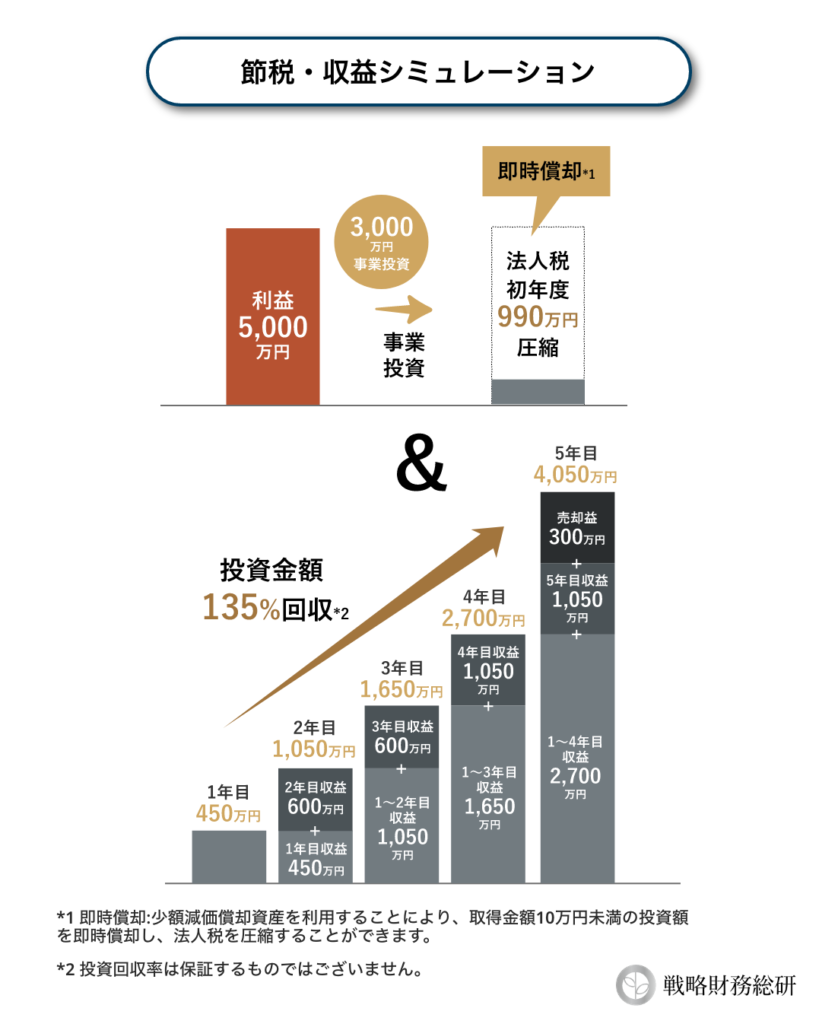 繰延節税とは？資金繰りを安定させる賢い節税手法を徹底解説！