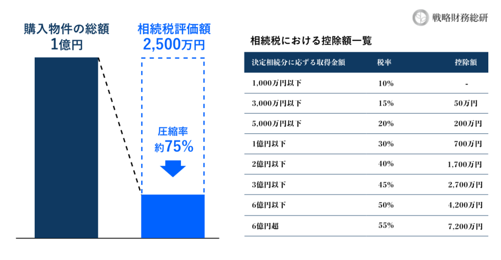 相続税評価額の適用で相続税・贈与税