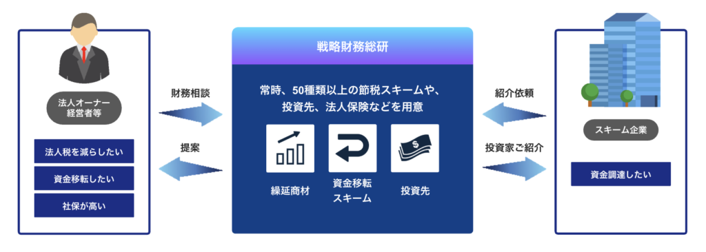 戦略財務総研の特徴