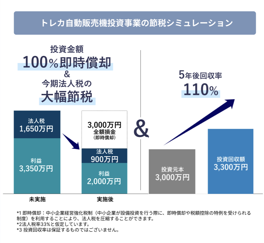 トレカ自動販売機投資シミュレーション